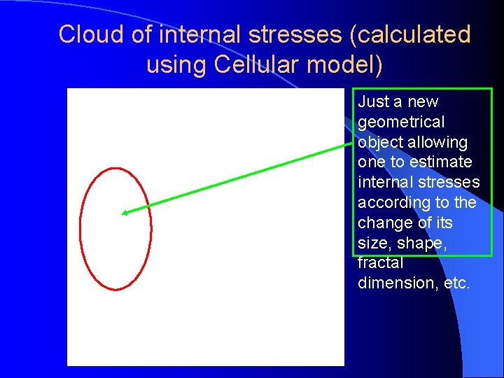 Cloud of internal stresses (calculated using Cellular model) Just a new geometrical object allowing