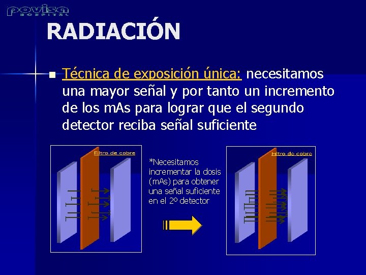 RADIACIÓN n Técnica de exposición única: necesitamos una mayor señal y por tanto un
