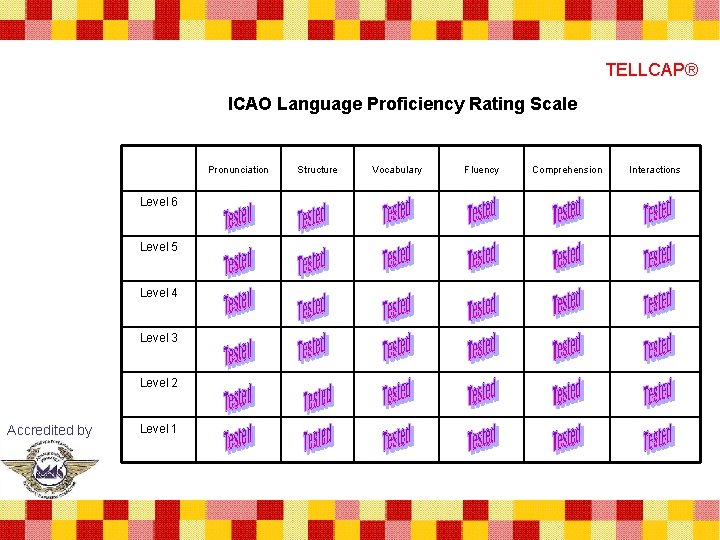 TELLCAP® ICAO Language Proficiency Rating Scale Pronunciation Level 6 Level 5 Level 4 Level