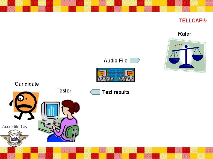 TELLCAP® Rater Audio File Candidate Tester Accredited by Test results 