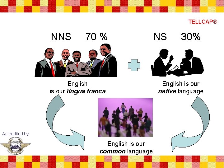 TELLCAP® NNS 70 % English is our lingua franca Accredited by English is our