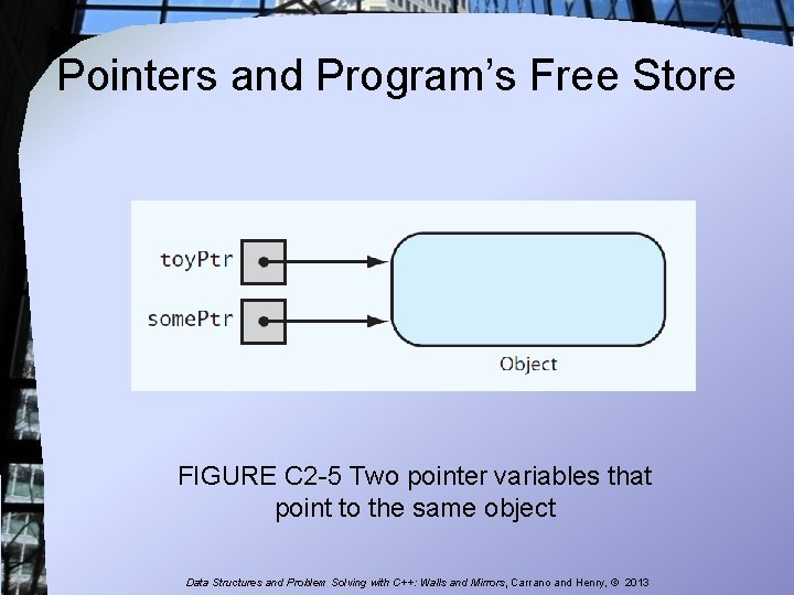 Pointers and Program’s Free Store FIGURE C 2 -5 Two pointer variables that point