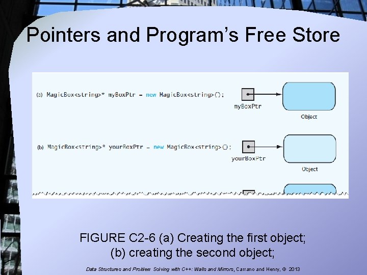 Pointers and Program’s Free Store FIGURE C 2 -6 (a) Creating the first object;