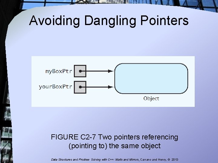 Avoiding Dangling Pointers FIGURE C 2 -7 Two pointers referencing (pointing to) the same