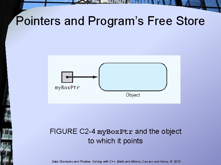 Pointers and Program’s Free Store FIGURE C 2 -4 my. Box. Ptr and the