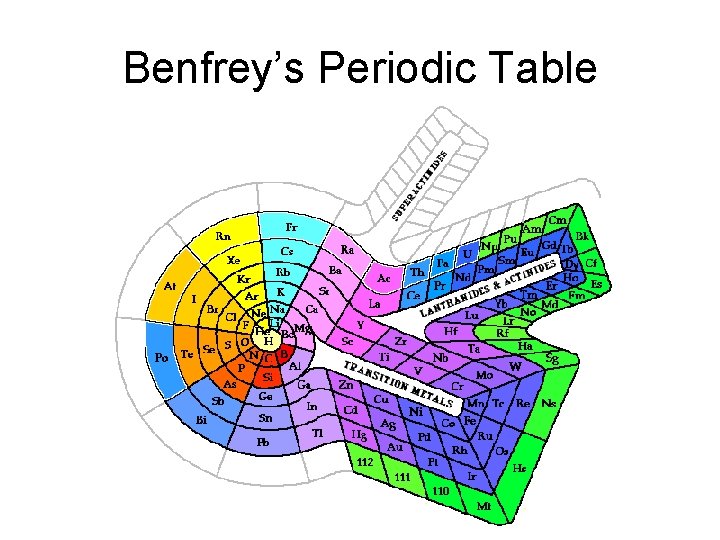 Benfrey’s Periodic Table 