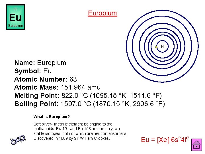 63 Europium Eu Europium N Name: Europium Symbol: Eu Atomic Number: 63 Atomic Mass: