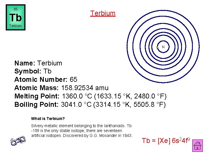 65 Terbium Tb Terbium N Name: Terbium Symbol: Tb Atomic Number: 65 Atomic Mass: