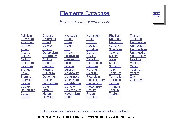 Elements Database Printable Periodic Table Elements listed Alphabetically Actinium Aluminum Americium Antimony Argon Arsenic