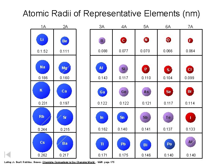 Atomic Radii of Representative Elements (nm) 1 A 2 A 3 A 4 A