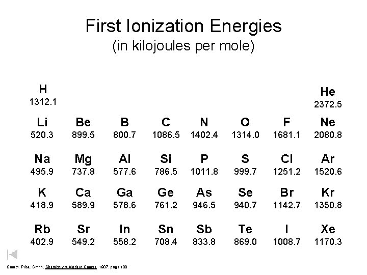 First Ionization Energies (in kilojoules per mole) H He 1312. 1 2372. 5 Li