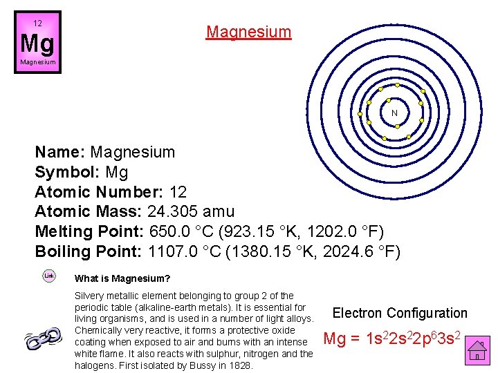 12 Magnesium Mg Magnesium N Name: Magnesium Symbol: Mg Atomic Number: 12 Atomic Mass: