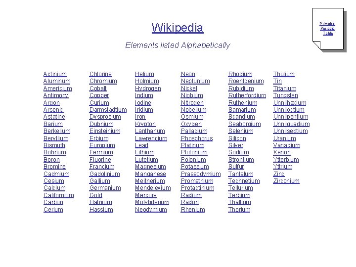 Wikipedia Printable Periodic Table Elements listed Alphabetically Actinium Aluminum Americium Antimony Argon Arsenic Astatine