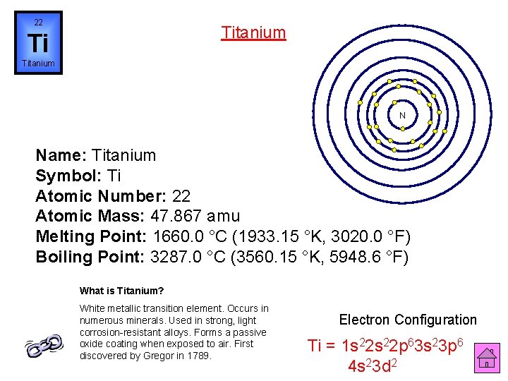 22 Titanium Ti Titanium N Name: Titanium Symbol: Ti Atomic Number: 22 Atomic Mass: