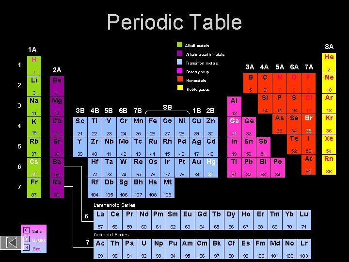 Periodic Table Alkaline earth metals H 1 2 3 4 5 6 7 8