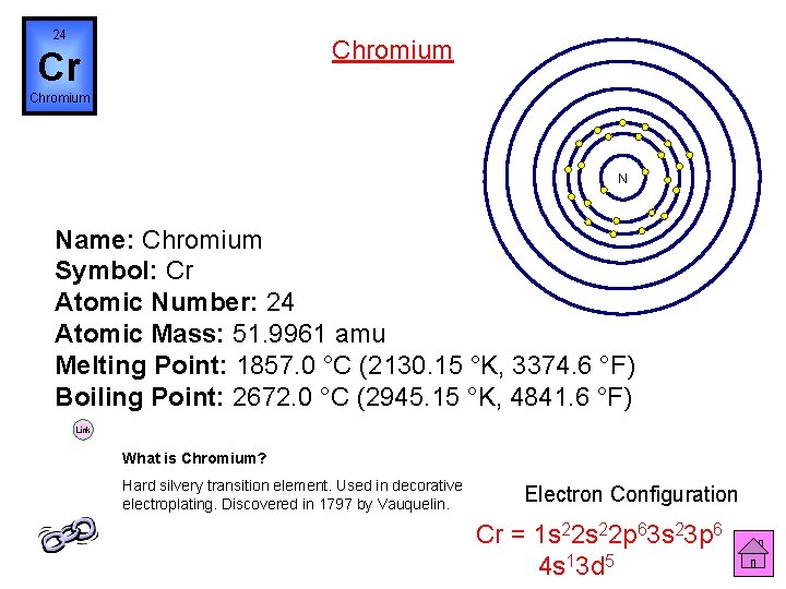 24 Chromium Cr Chromium N Name: Chromium Symbol: Cr Atomic Number: 24 Atomic Mass: