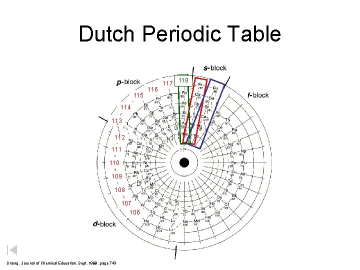 Dutch Periodic Table 115 114 113 112 111 110 109 108 107 106 Strong,