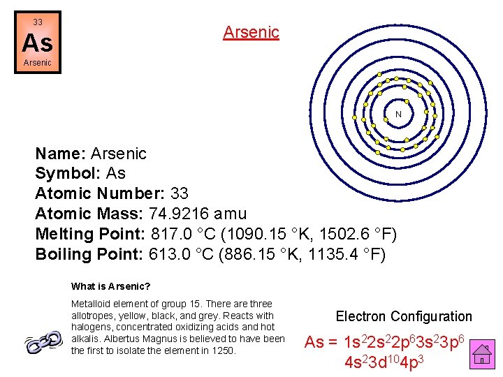 33 Arsenic As Arsenic N Name: Arsenic Symbol: As Atomic Number: 33 Atomic Mass: