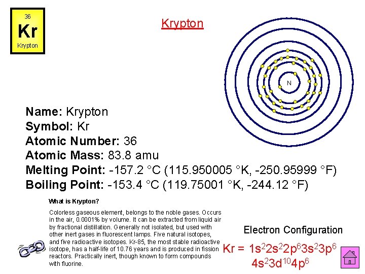 36 Krypton Kr Krypton N Name: Krypton Symbol: Kr Atomic Number: 36 Atomic Mass: