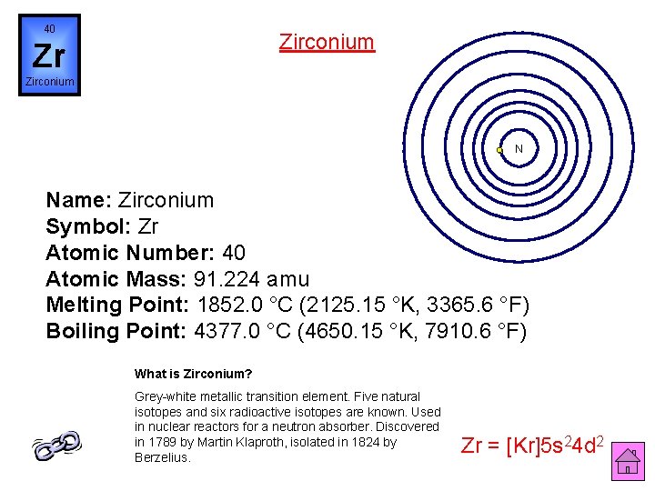 40 Zirconium Zr Zirconium N Name: Zirconium Symbol: Zr Atomic Number: 40 Atomic Mass: