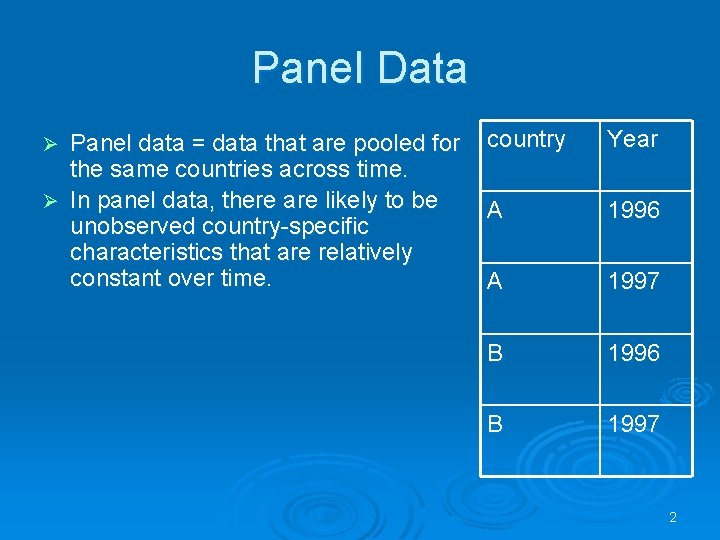 Panel Data Panel data = data that are pooled for the same countries across