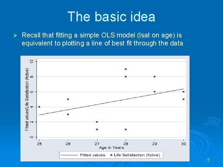 The basic idea Ø Recall that fitting a simple OLS model (lsat on age)