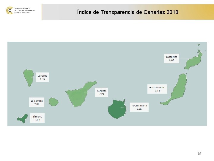 Índice de Transparencia de Canarias 2018 19 