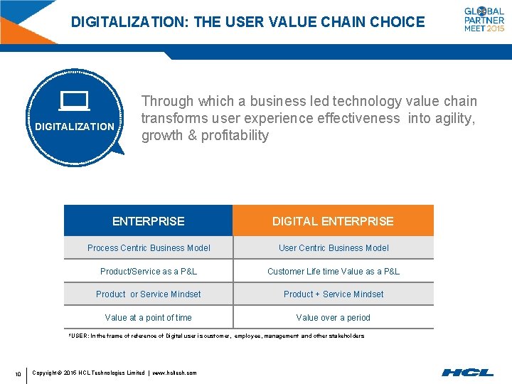 DIGITALIZATION: THE USER VALUE CHAIN CHOICE DIGITALIZATION Through which a business led technology value