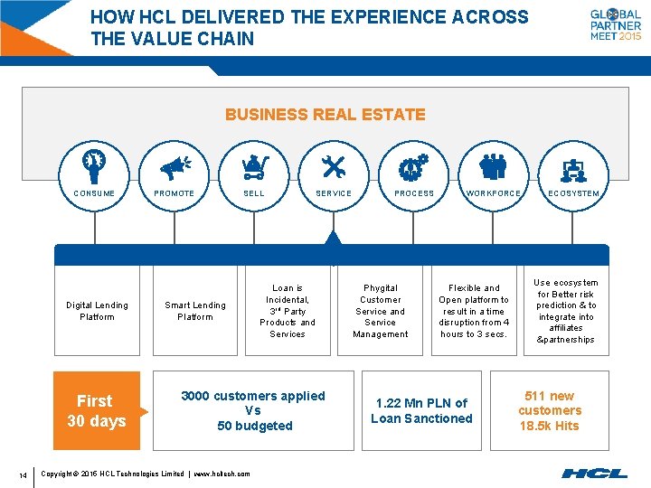 HOW HCL DELIVERED THE EXPERIENCE ACROSS THE VALUE CHAIN BUSINESS REAL ESTATE CONSUME Digital