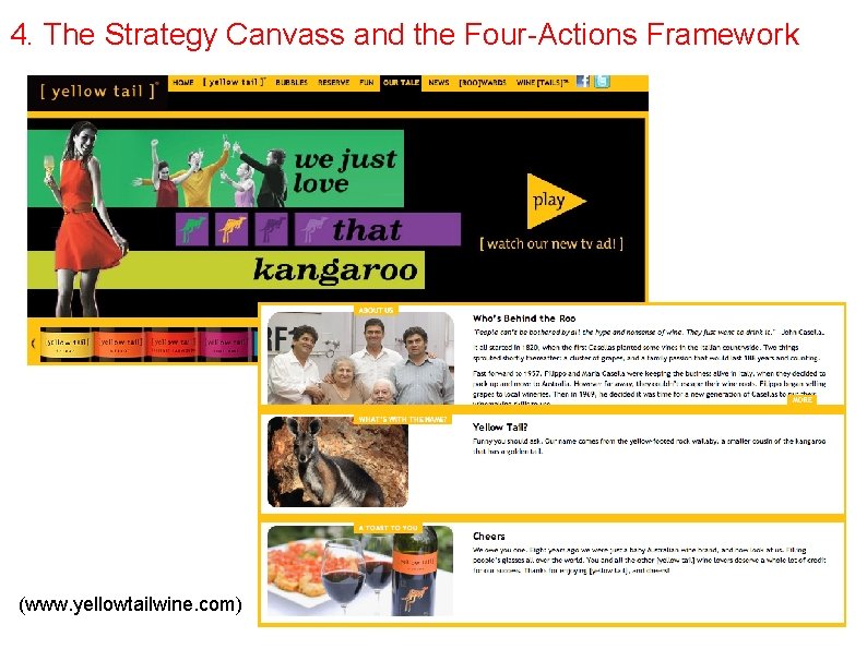 4. The Strategy Canvass and the Four-Actions Framework (www. yellowtailwine. com) 