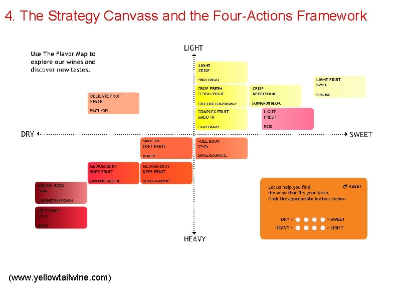 4. The Strategy Canvass and the Four-Actions Framework (www. yellowtailwine. com) 
