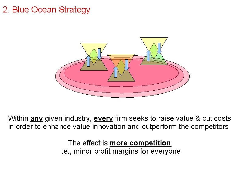 2. Blue Ocean Strategy Within any given industry, every firm seeks to raise value