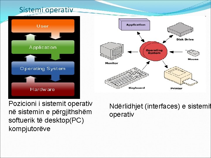 Sistemi operativ Pozicioni i sistemit operativ në sistemin e përgjithshëm softuerik të desktop(PC) kompjutorëve