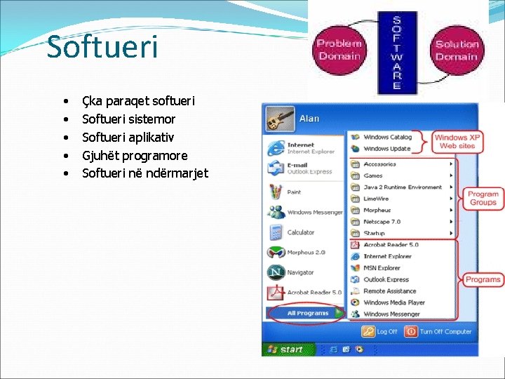 Softueri • • • Çka paraqet softueri Softueri sistemor Softueri aplikativ Gjuhët programore Softueri