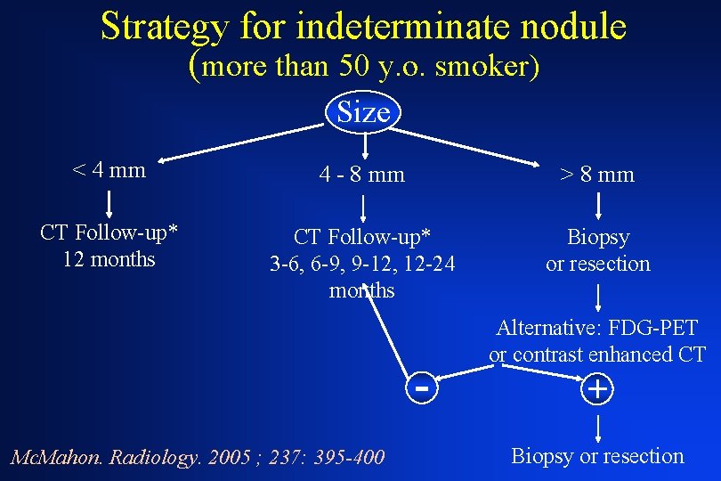 Strategy for indeterminate nodule (more than 50 y. o. smoker) Size < 4 mm
