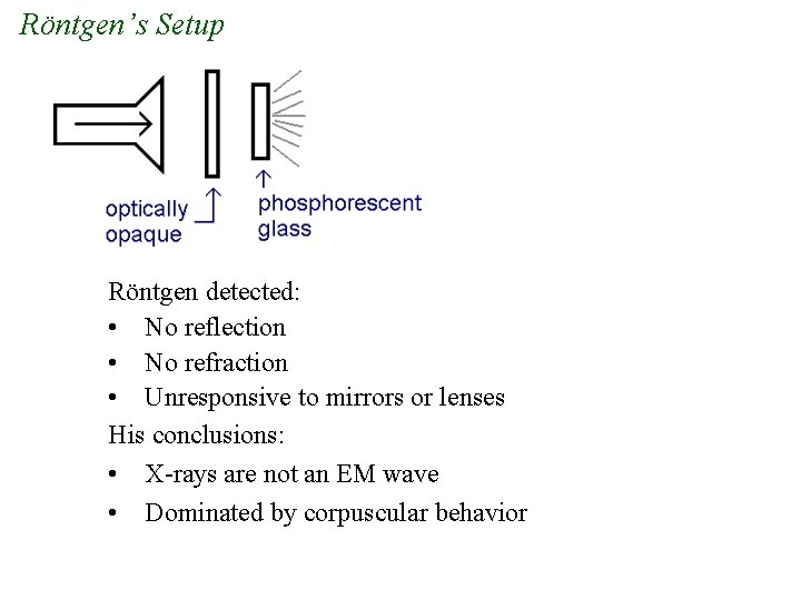 Röntgen’s Setup Röntgen detected: • No reflection • No refraction • Unresponsive to mirrors Röntgen’s Setup Röntgen detected: • No reflection • No refraction • Unresponsive to mirrors