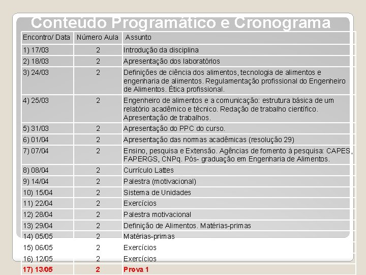 Conteúdo Programático e Cronograma Encontro/ Data Número Aula Assunto 1) 17/03 2 Introdução da