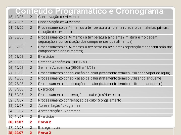 Conteúdo Programático e Cronograma 18) 19/05 2 Conservação de Alimentos 20) 20/05 2 Conservação