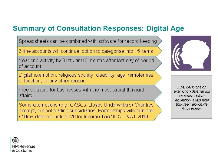 Summary of Consultation Responses: Digital Age Spreadsheets can be combined with software for record