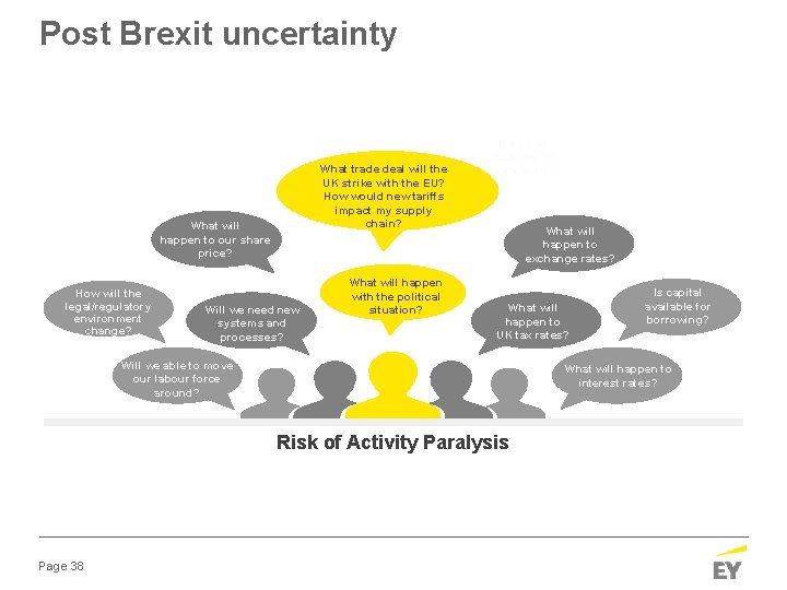 Post Brexit uncertainty What trade deal will the UK strike with the EU? How