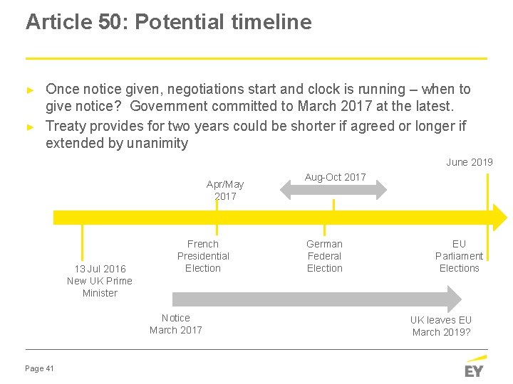 Article 50: Potential timeline ► ► Once notice given, negotiations start and clock is