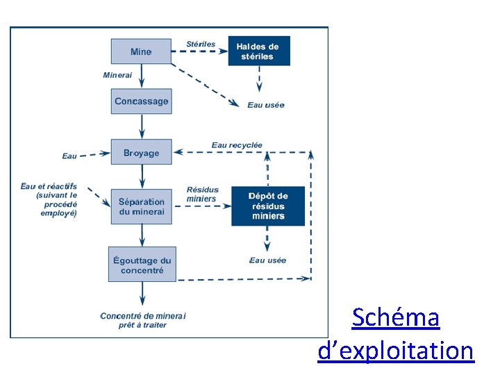 Schéma d’exploitation 