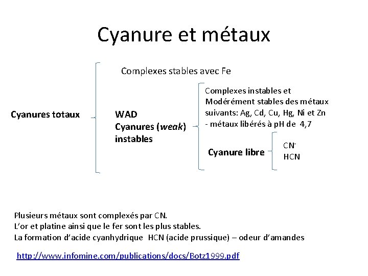 Cyanure et métaux Complexes stables avec Fe Cyanures totaux WAD Cyanures (weak) instables Complexes