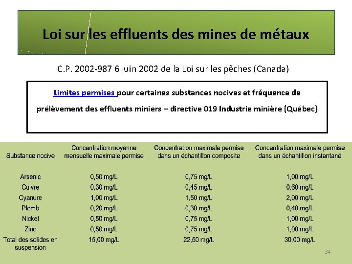 Loi sur les effluents des mines de métaux C. P. 2002 -987 6 juin