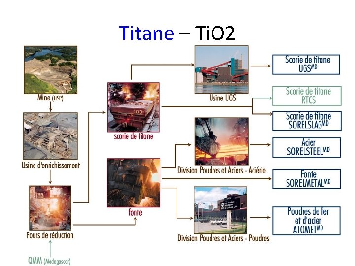 Titane – Ti. O 2 