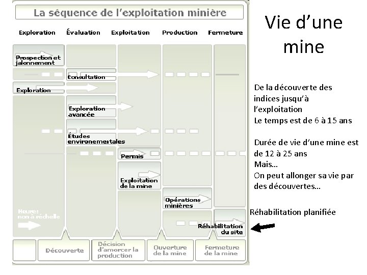 Vie d’une mine De la découverte des indices jusqu’à l’exploitation Le temps est de