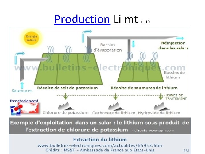 Production Li mt (p. 19) 