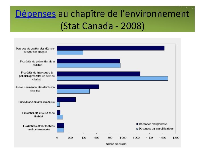 Dépenses au chapître de l’environnement (Stat Canada - 2008) 