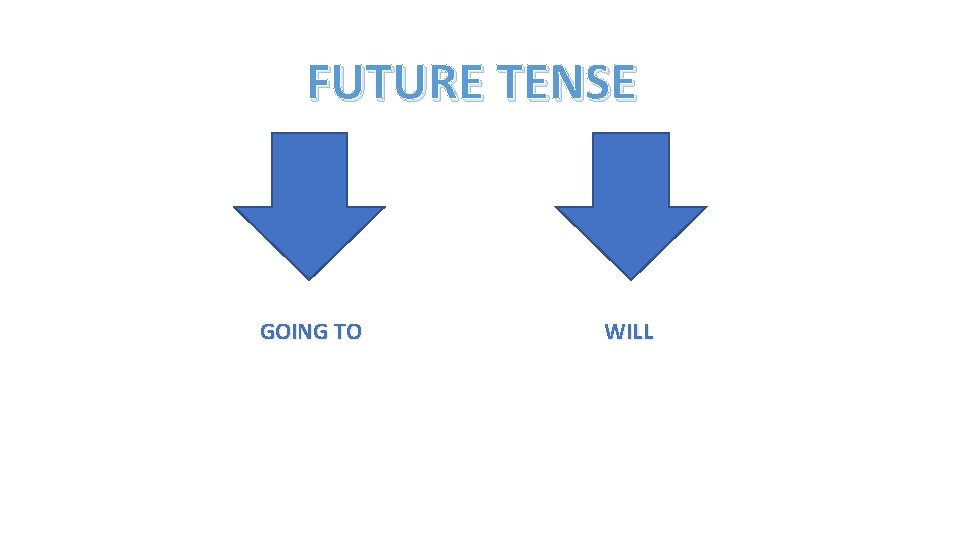 FUTURE TENSE GOING TO WILL 