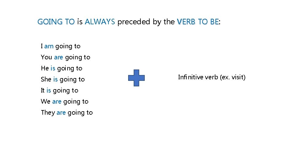 GOING TO is ALWAYS preceded by the VERB TO BE: BE I am going